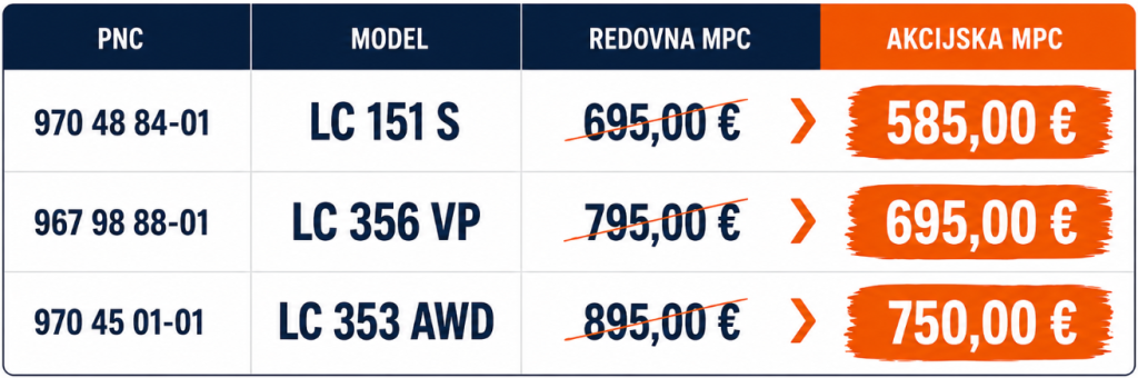 Akcijske cijene TRAMAK